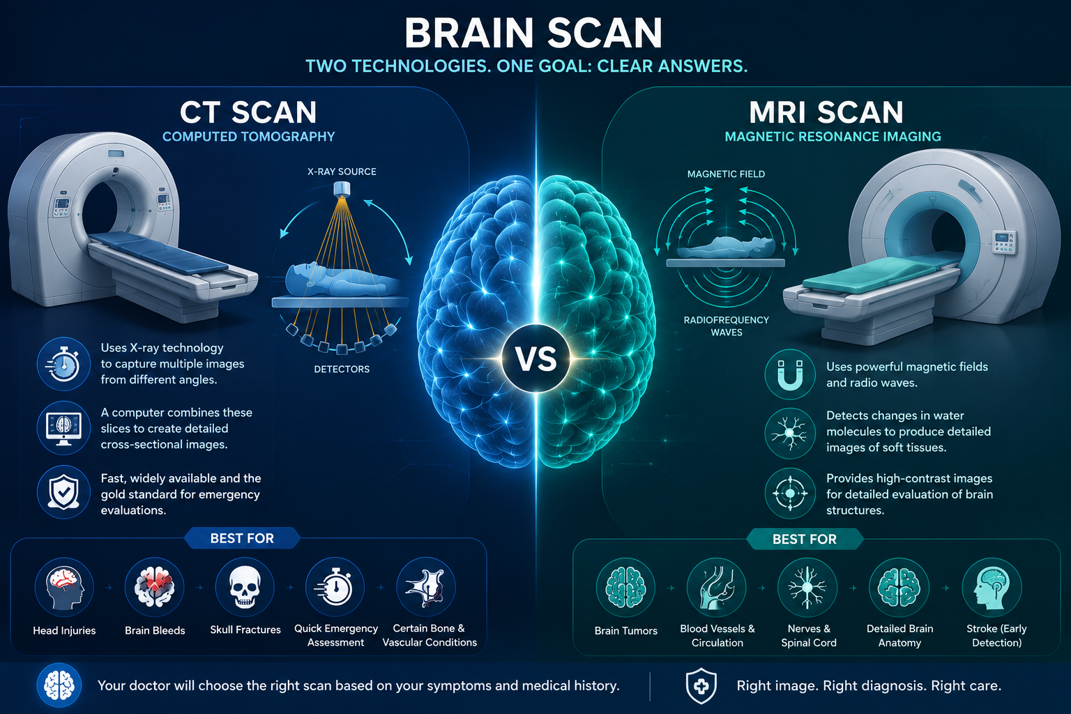 when do you need a brain scan