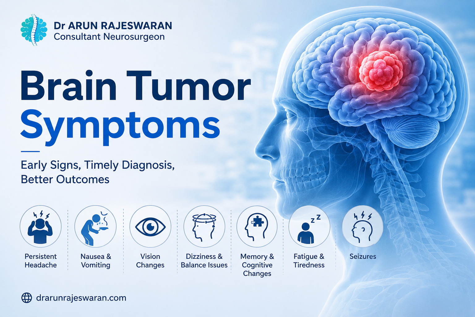 Brain Tumor Symptoms: A Neurosurgeon’s Guide to Warning Signs, Headache Patterns, and When to Get Evaluated