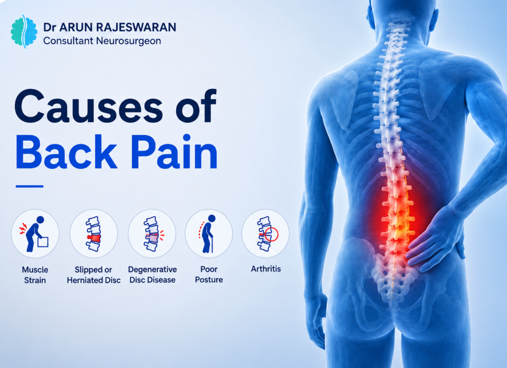 Causes of Back Pain: What Is Actually Going On, and When It Needs a Specialist