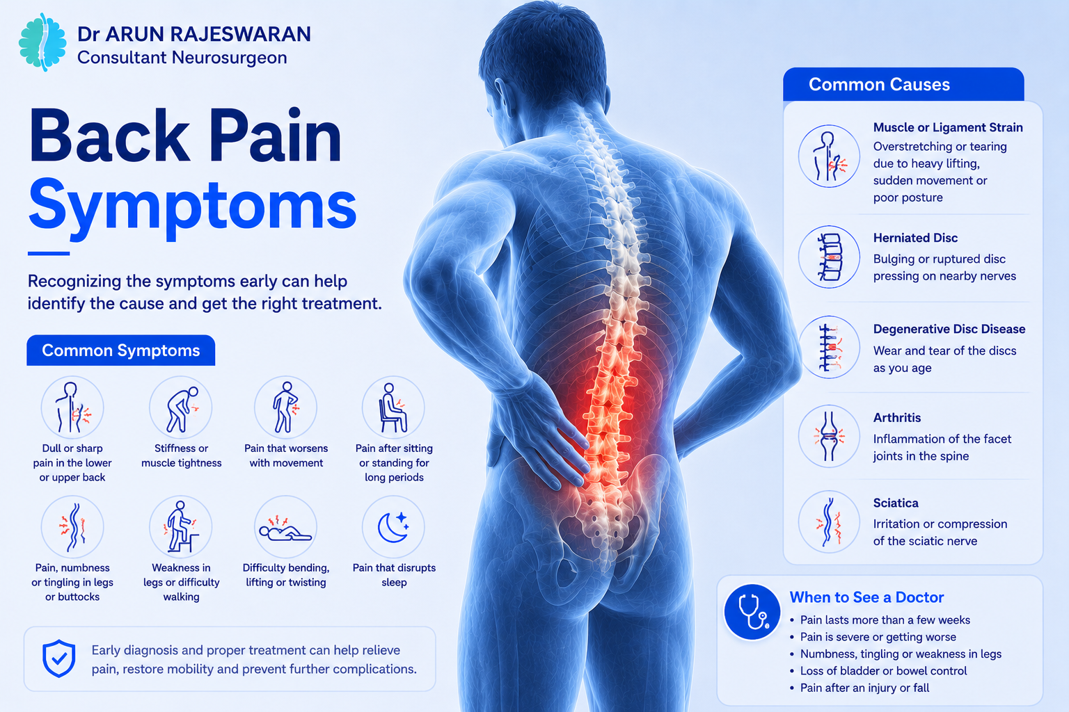 Serious Back Pain Symptoms: Red Flags & When to See a Specialist