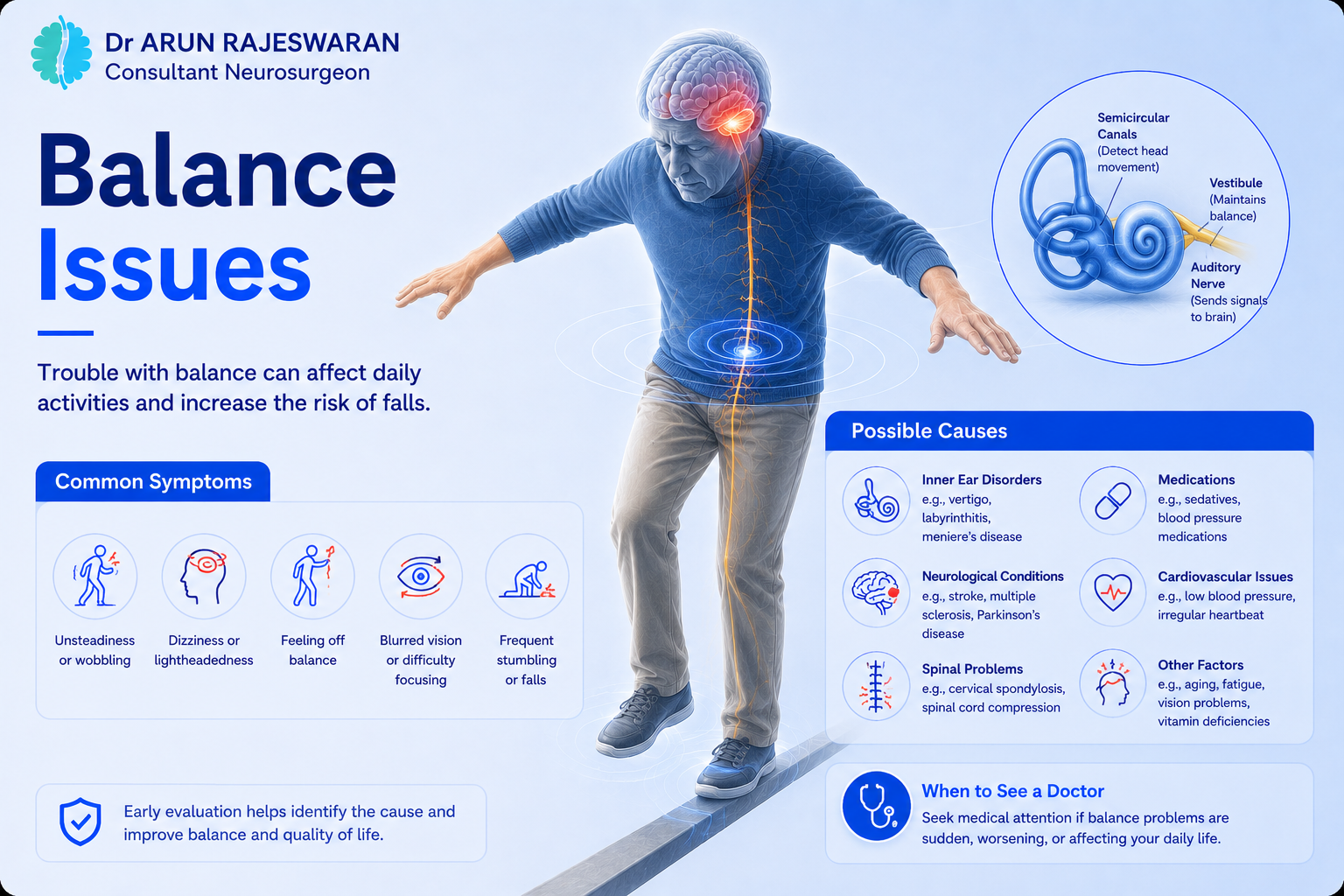 Causes of Balance Problems in Adults: Brain, Spine, and Inner Ear  How to Tell the Difference