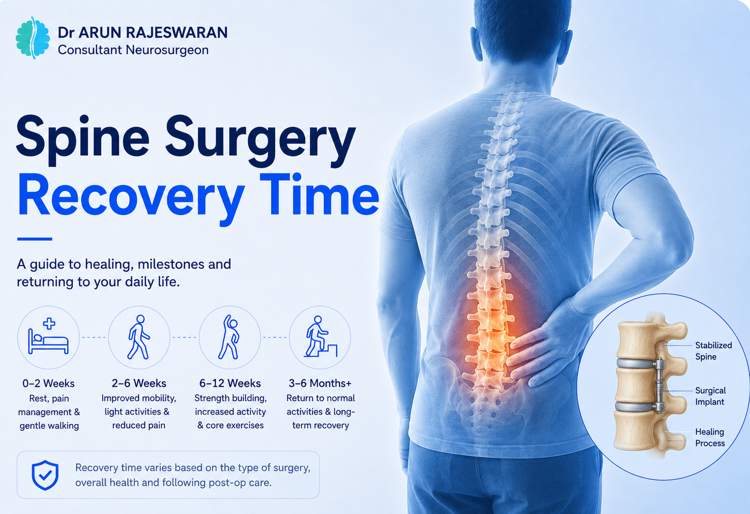 Minimally Invasive Spine Surgery vs Open Surgery: An Honest Comparison From a Spine Neurosurgeon